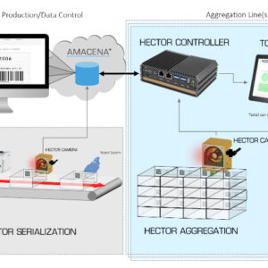 Hicof HECTOR Aggregation tools