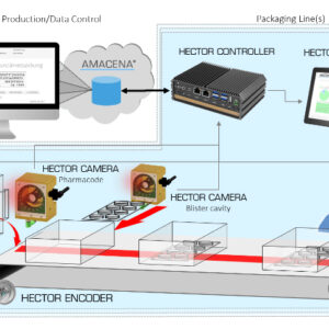 Hicof quality inspection tools