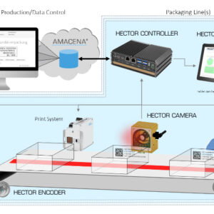 Hicof HECTOR Serialization Hardware Kit image